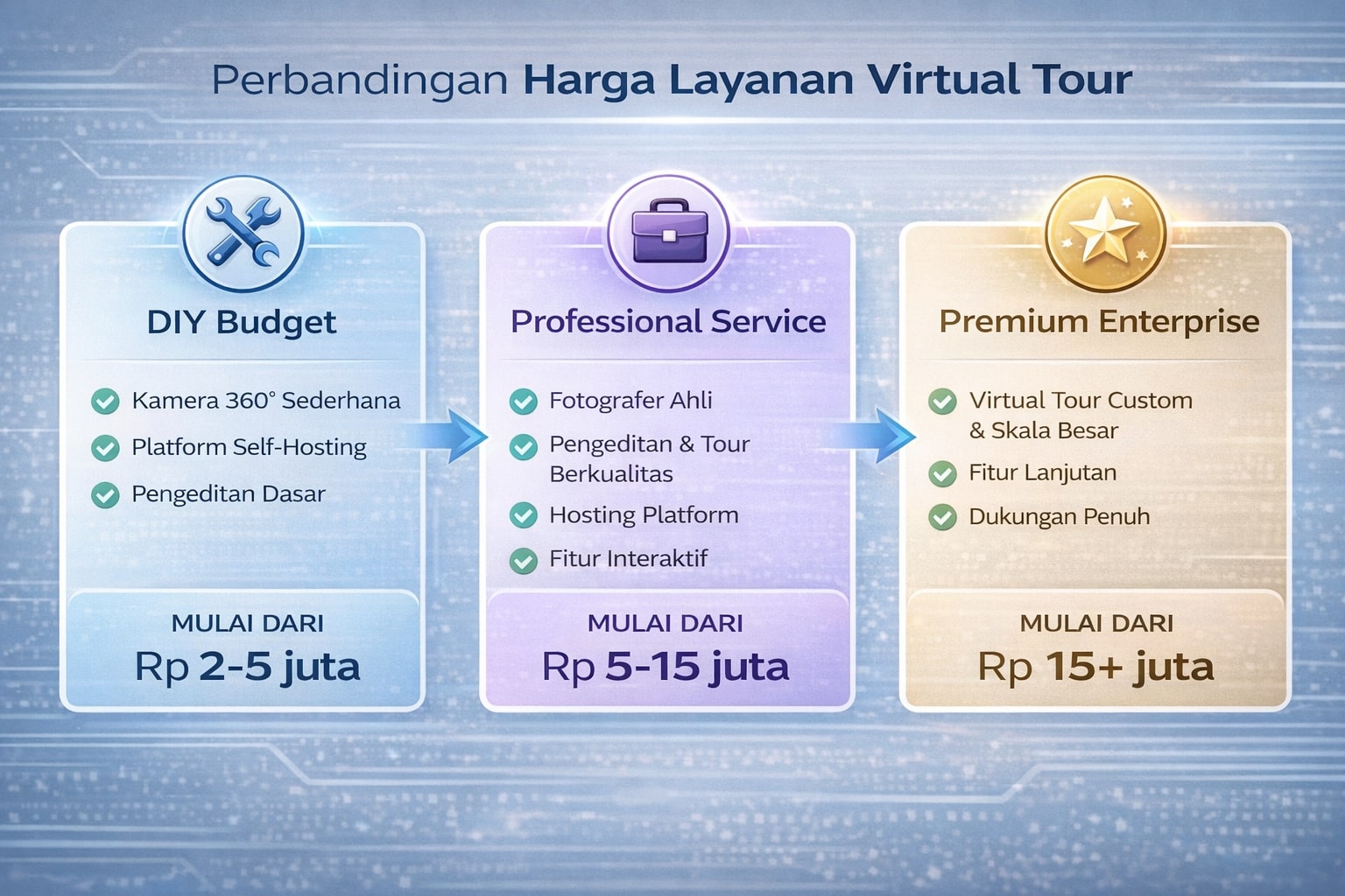 Perbandingan harga virtual tour 360: DIY budget, layanan profesional, dan premium enterprise