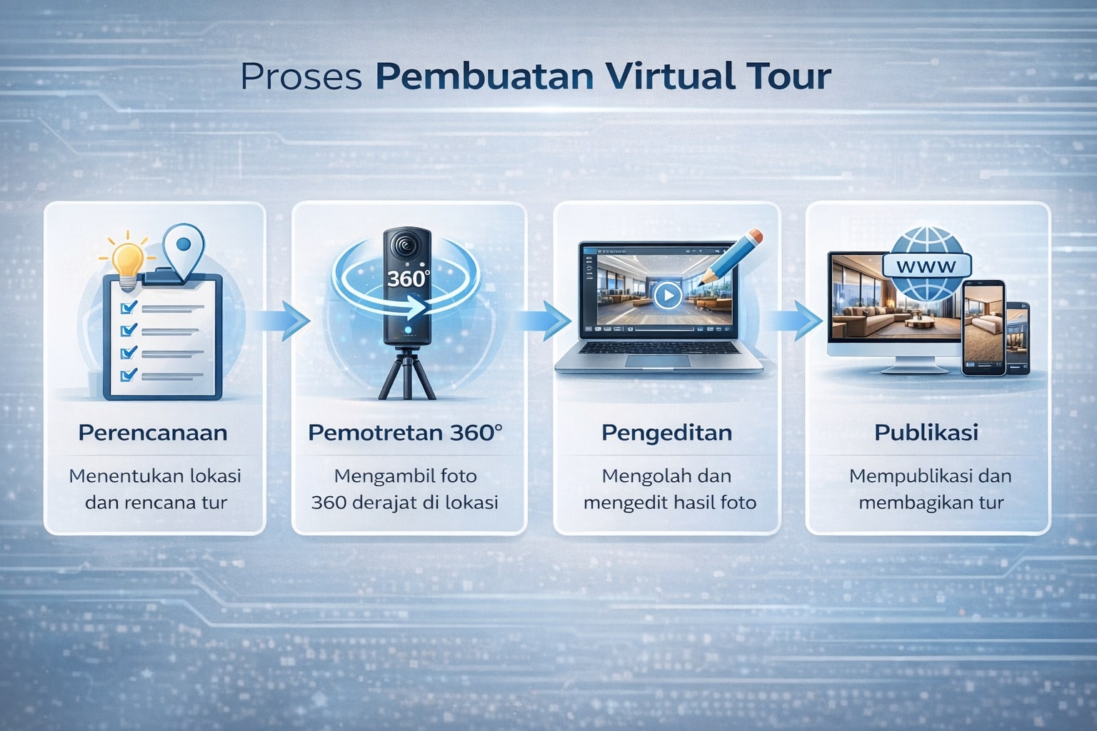 Langkah-langkah membuat virtual tour 360: perencanaan, shooting, editing, dan publishing